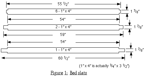 Bed slats diagram